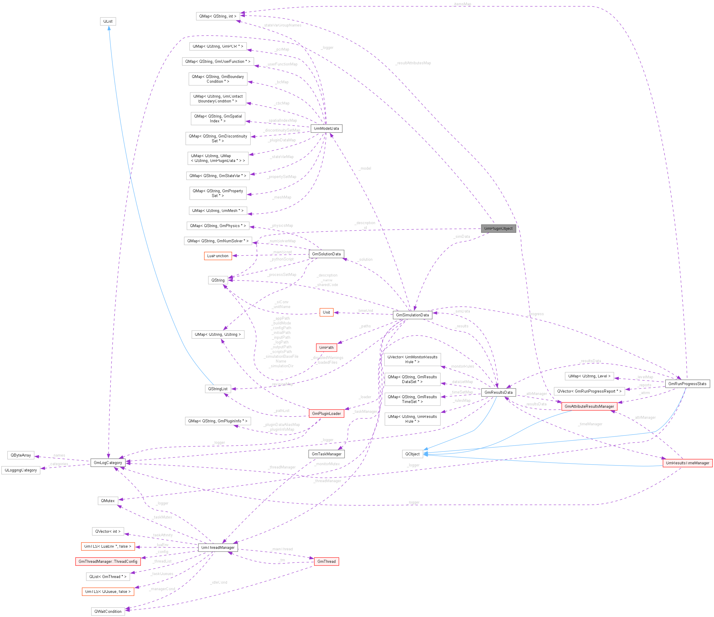 Collaboration graph